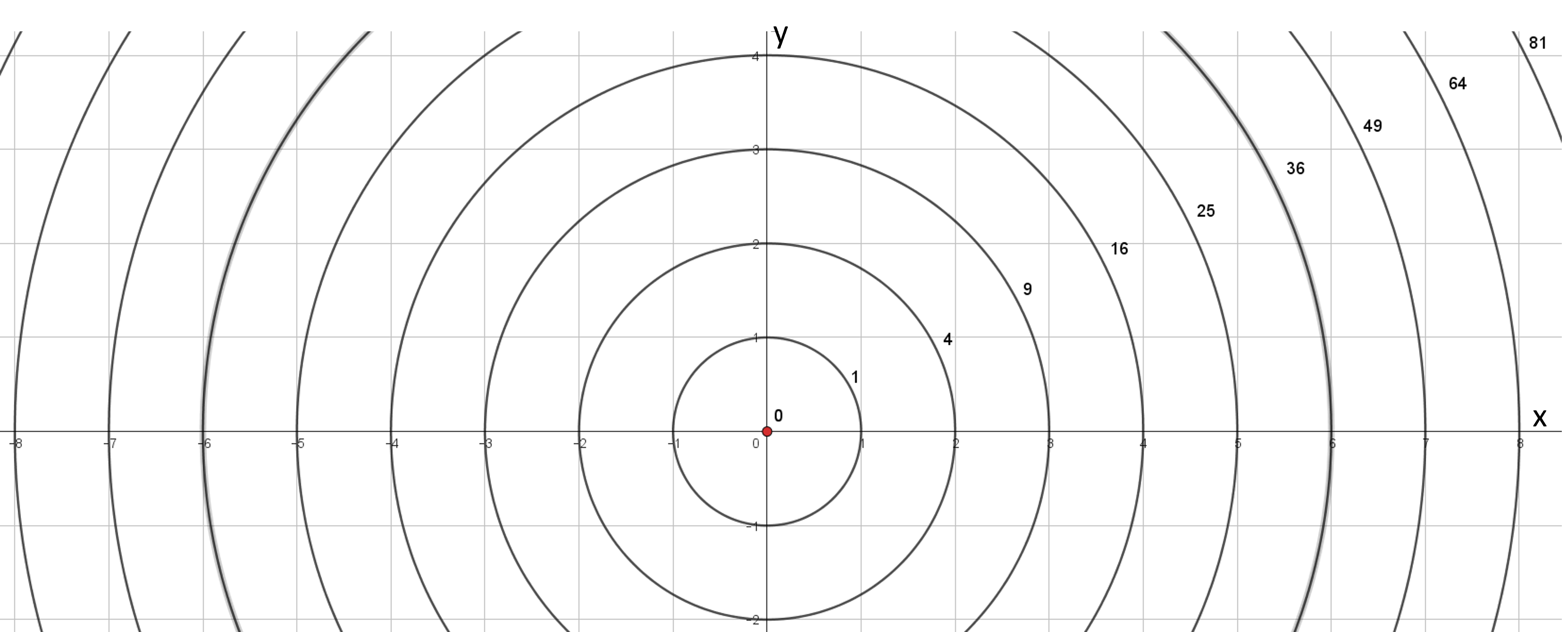 Konturplot